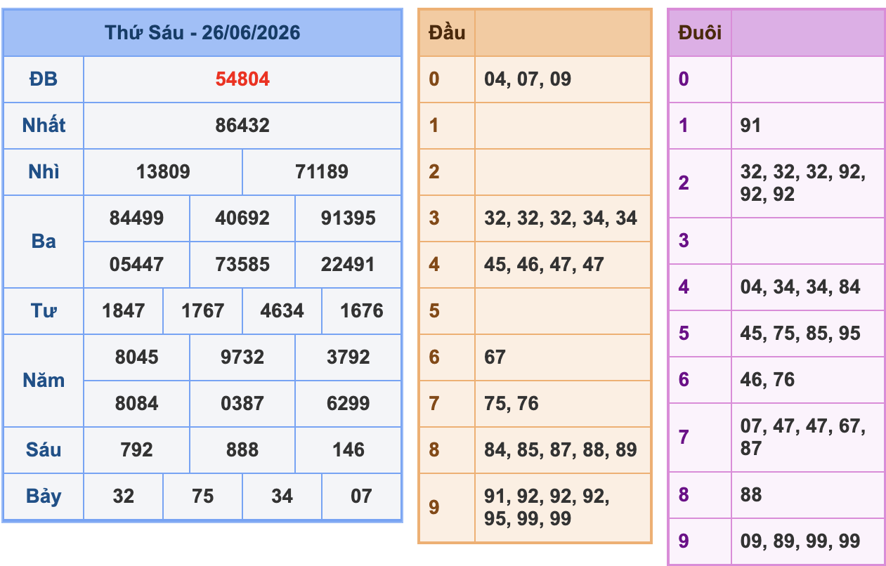 KQXSMB Ngày 26/6/2026 Thứ 6
