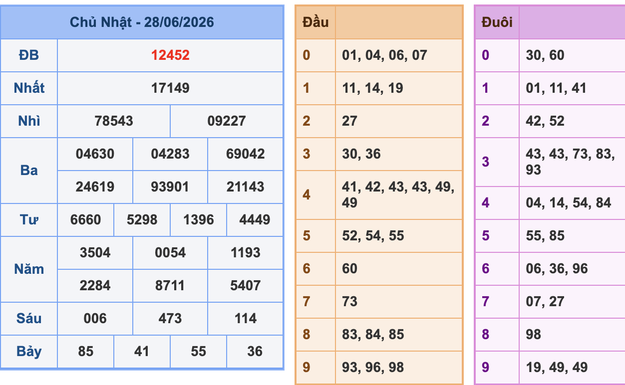KQXSMB Ngày 27/6/2026 Thứ 7