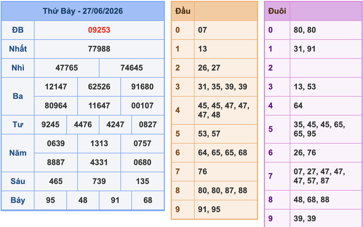 KQXSMB Ngày 27/6/2026 Thứ 7