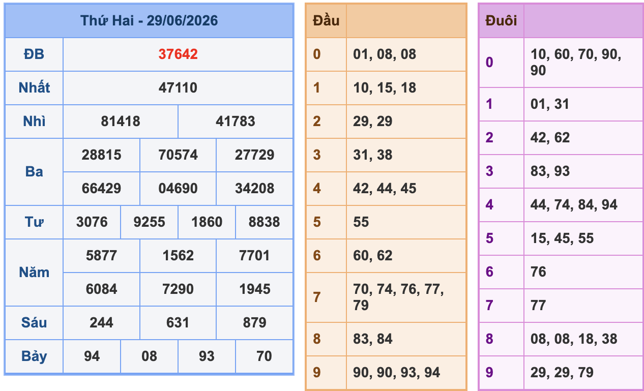KQXSMB Ngày 29/6/2026 Chủ nhật