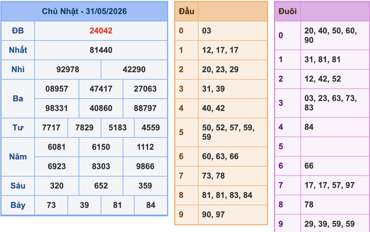 KQXSMB Ngày 31/5/2026 Chủ nhật