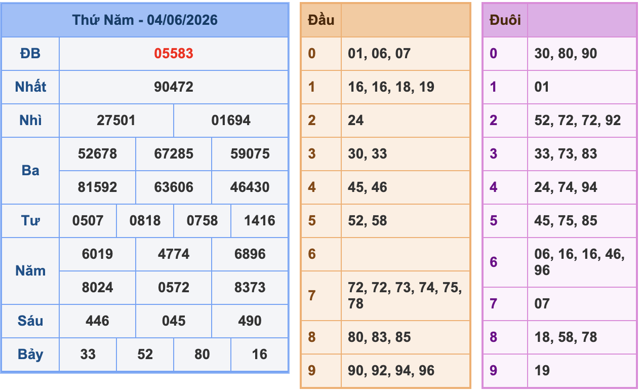 KQXSMB Ngày 4/6/2026 Thứ 5