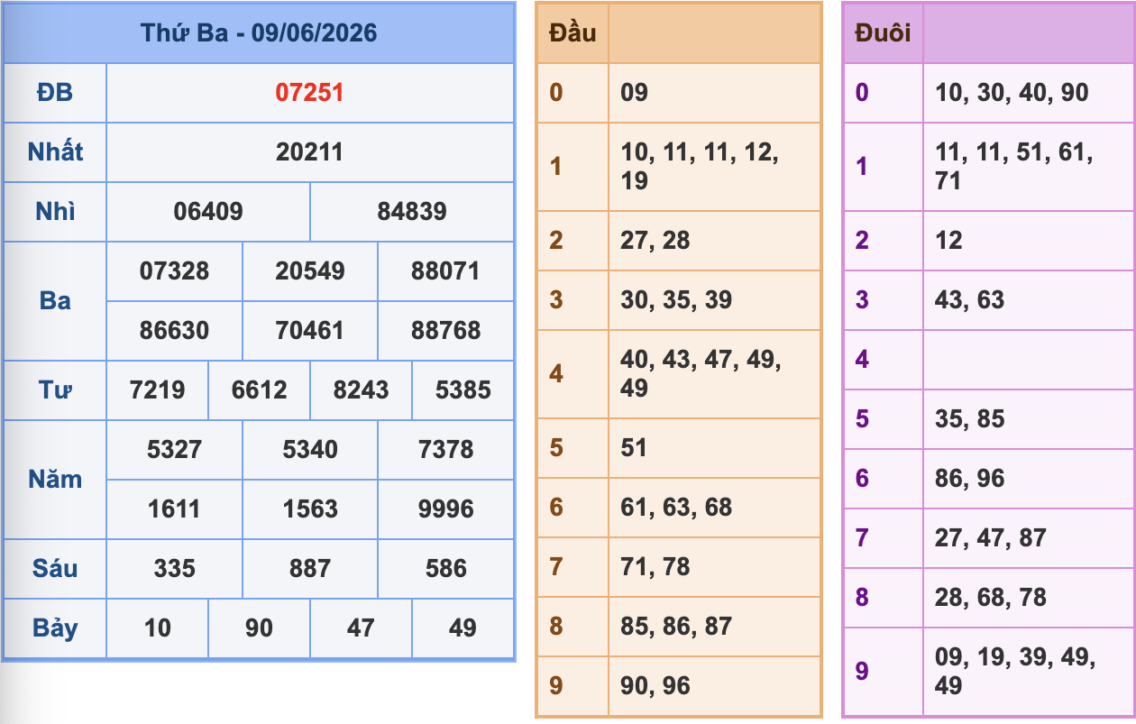KQXSMB Ngày 9/6/2026 Thứ 3