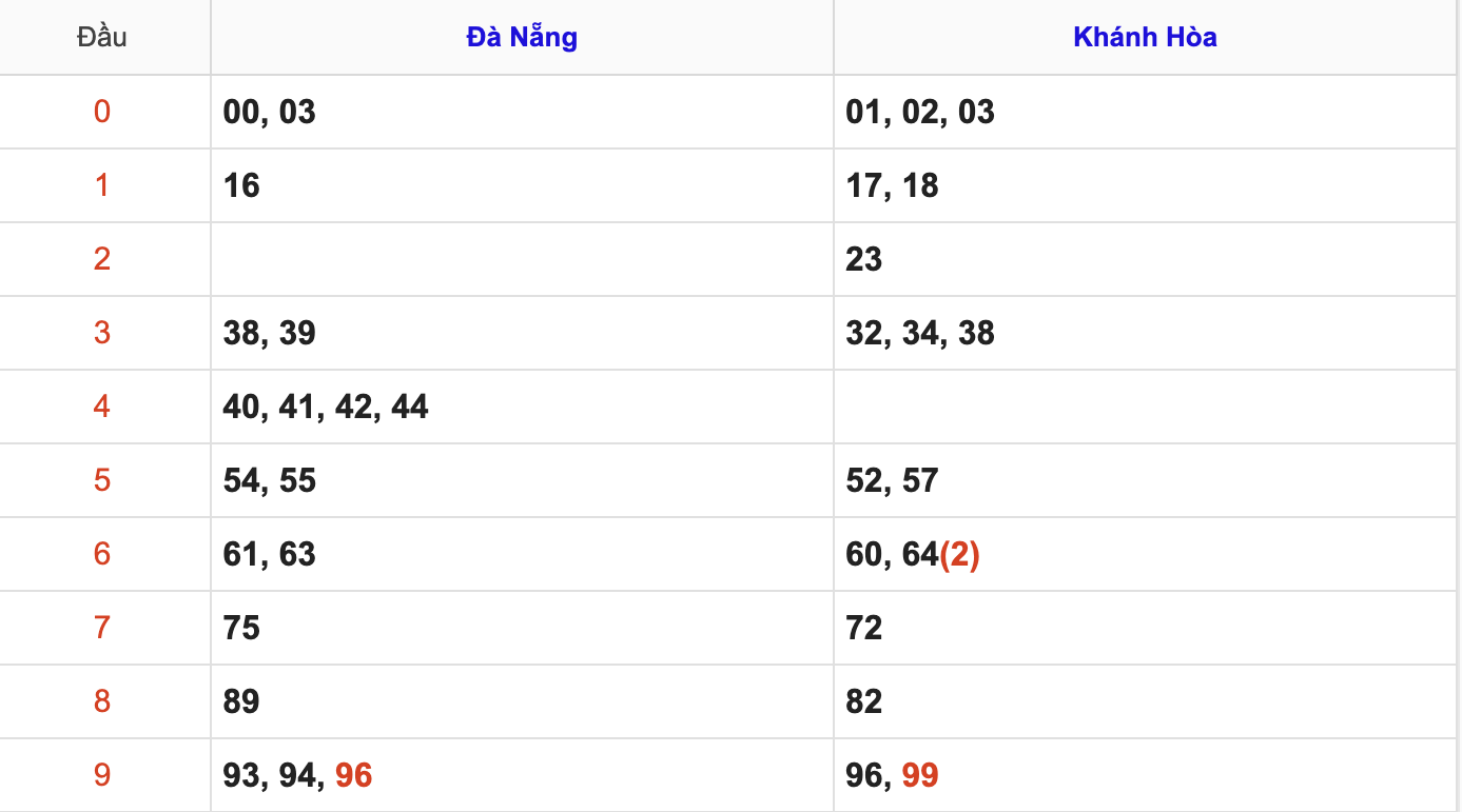 Thống Kê KQXSMT Hôm Nay 24/6/2026