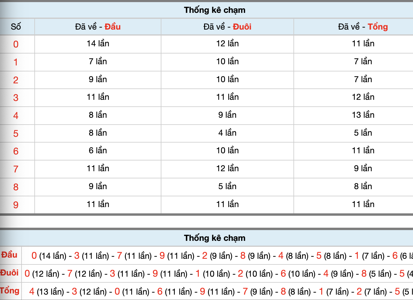 Dự Đoán Số Đề Miền Bắc Hôm Nay 16/7/2026
