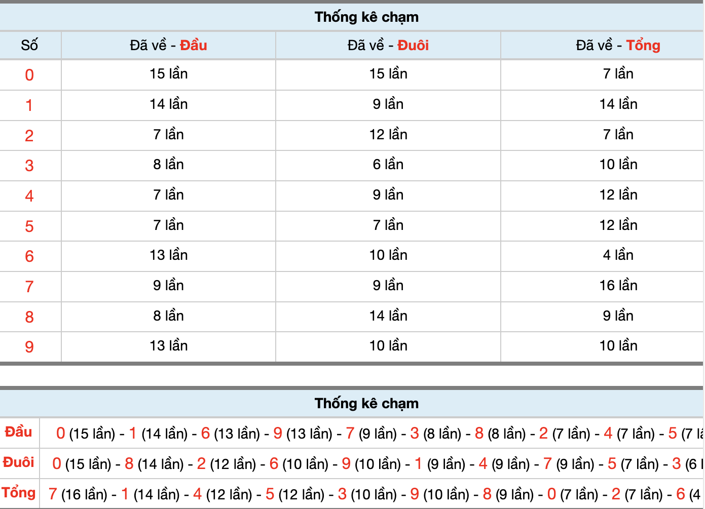 Dự Đoán Số Đề Miền Bắc Hôm Nay 2/7/2026