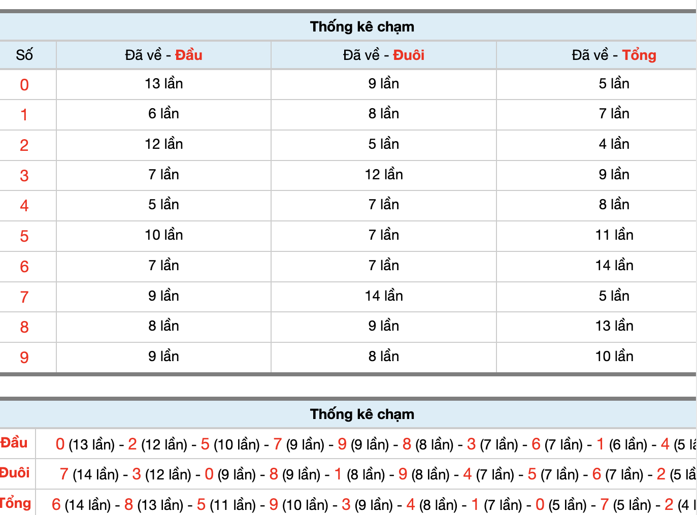 Dự Đoán Số Đề Miền Bắc Hôm Nay 5/7/2026