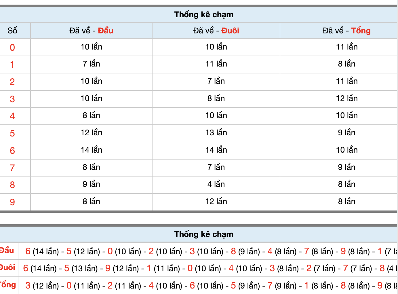Dự Đoán Số Đề Miền Bắc Hôm Nay 8/7/2026