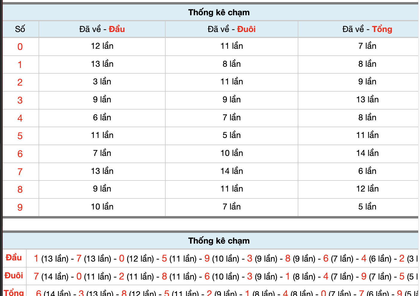 Dự Đoán Số Đề Miền Bắc Hôm Nay 9/7/2026