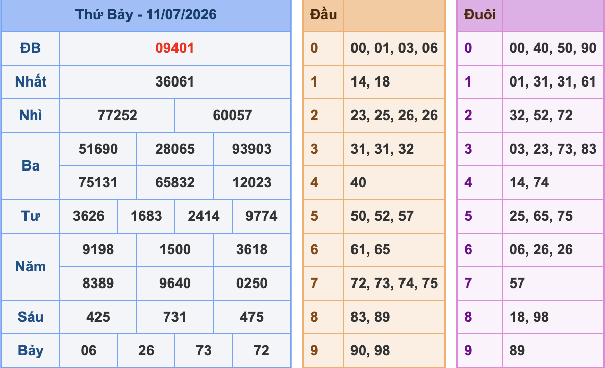 KQXSMB Ngày 11/7/2026 Thứ 7