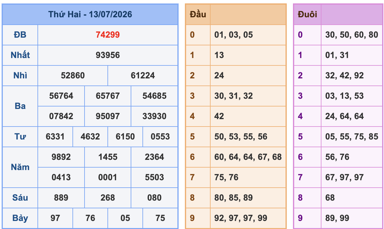 KQXSMB Ngày 13/7/2026 Thứ 2