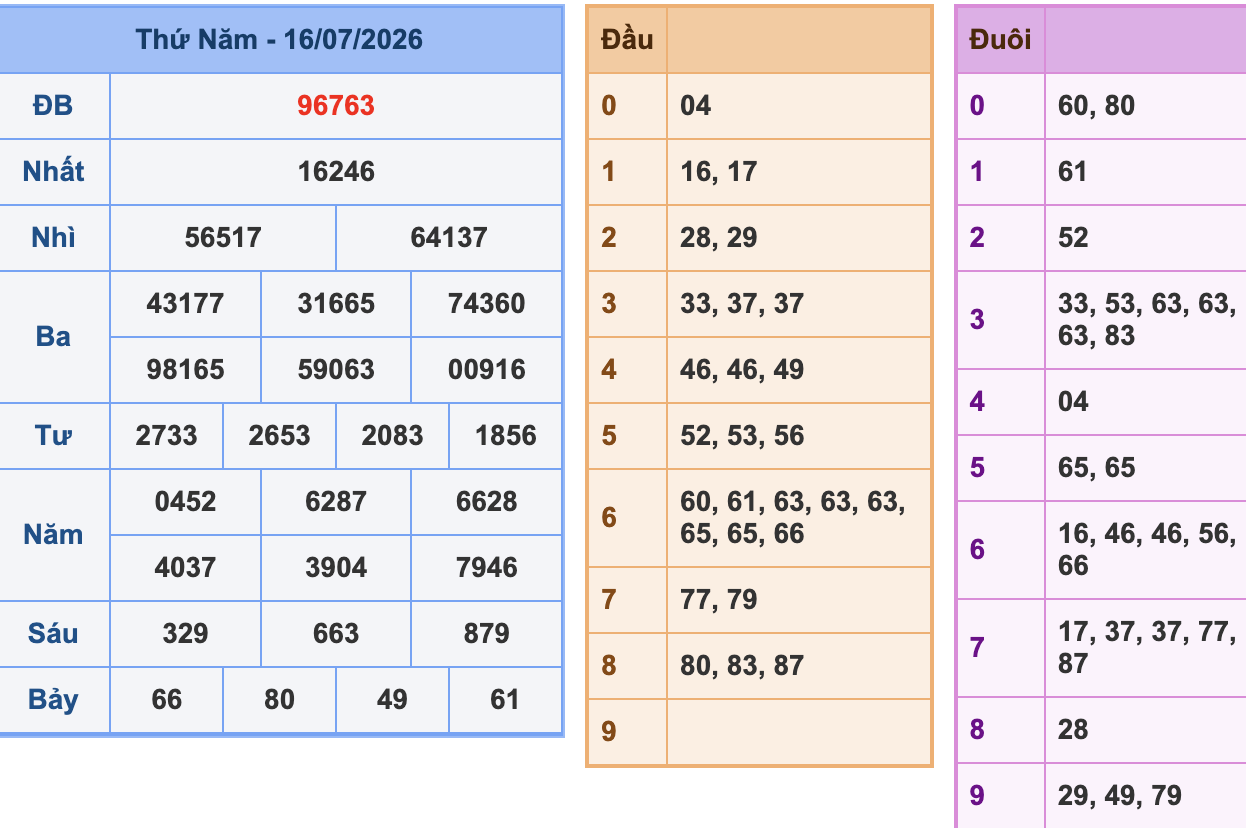 KQXSMB Ngày 16/7/2026 Thứ 5