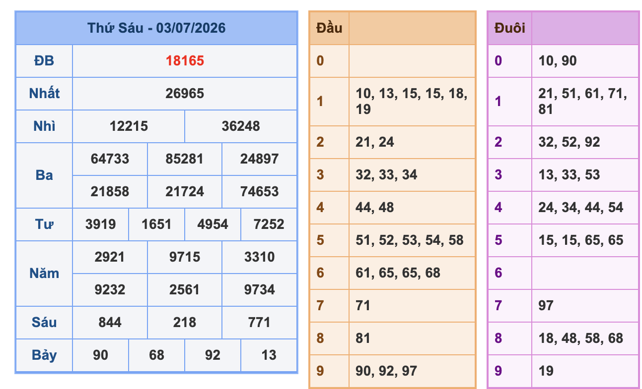 KQXSMB Ngày 4/7/2026 Thứ 6