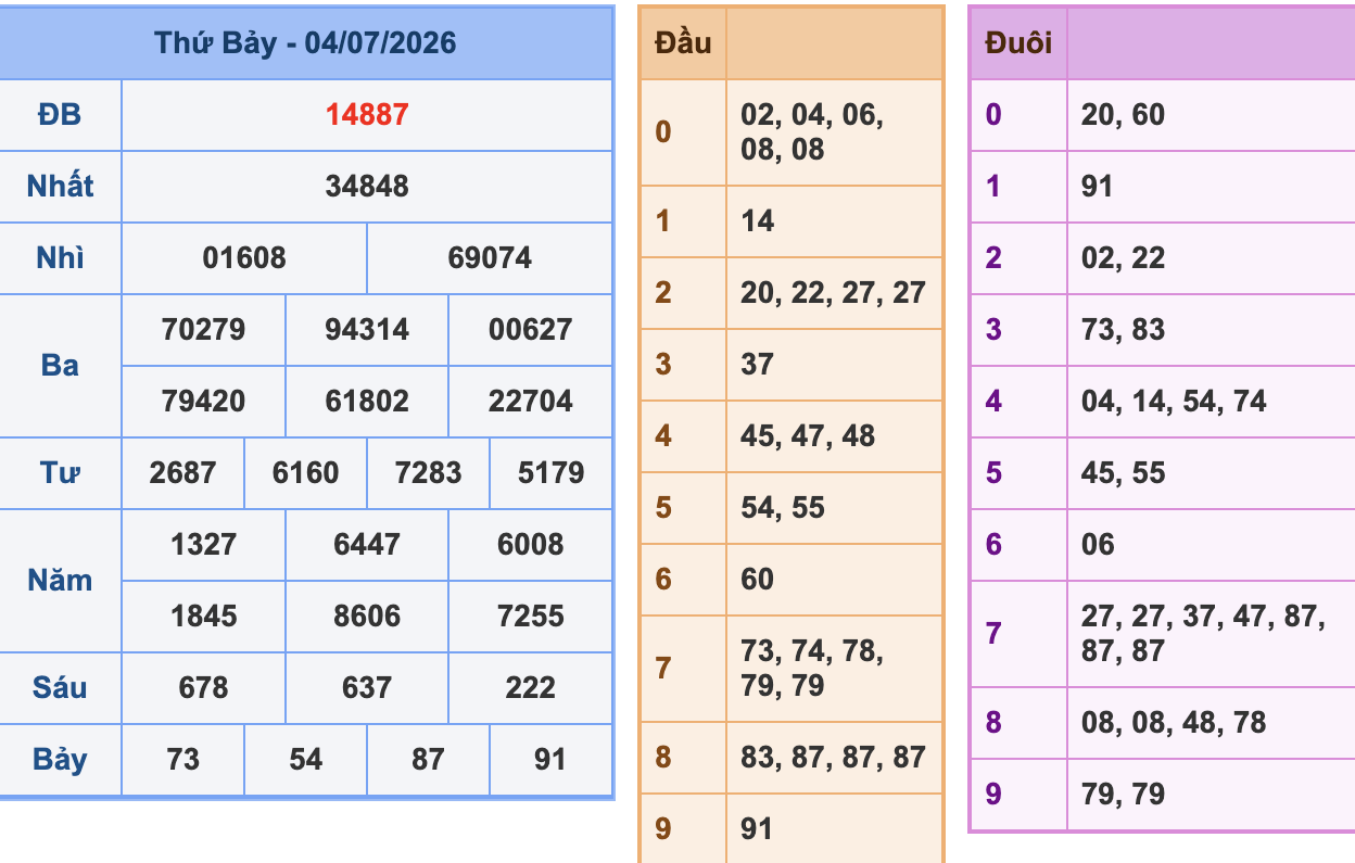 KQXSMB Ngày 4/7/2026 Thứ 7