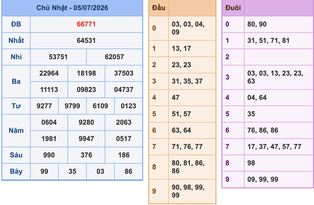 KQXSMB Ngày 5/7/2026 Chủ nhậtKQXSMB Ngày 5/7/2026 Chủ nhật