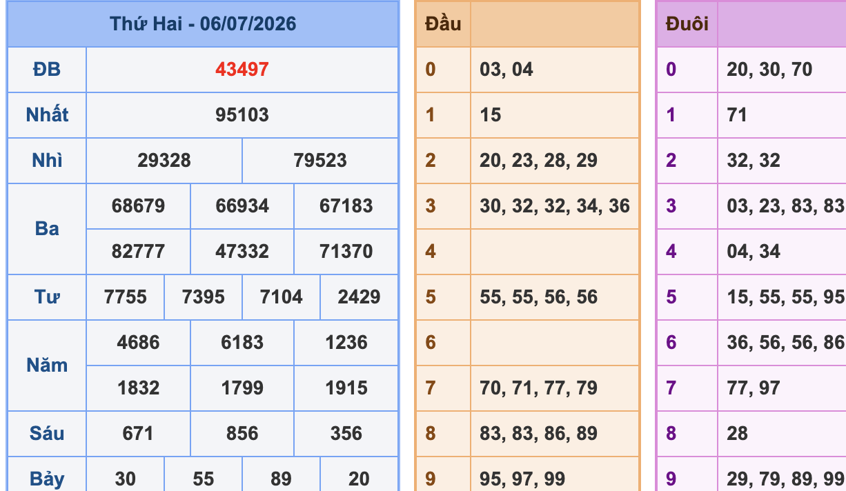 KQXSMB Ngày 6/7/2026 Thứ 2