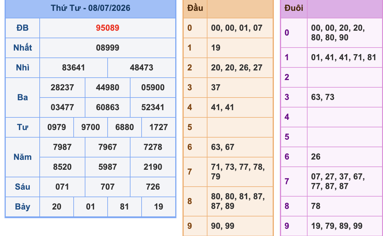 KQXSMB Ngày 8/7/2026 Thứ 4