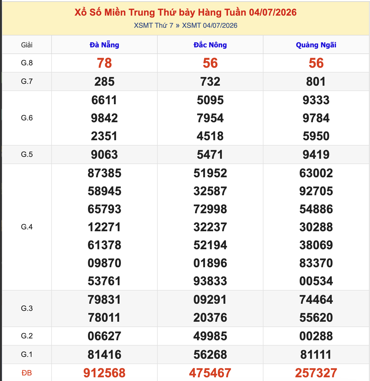 KQXSMT Thứ 7 Tuần Trước 4/7/2026