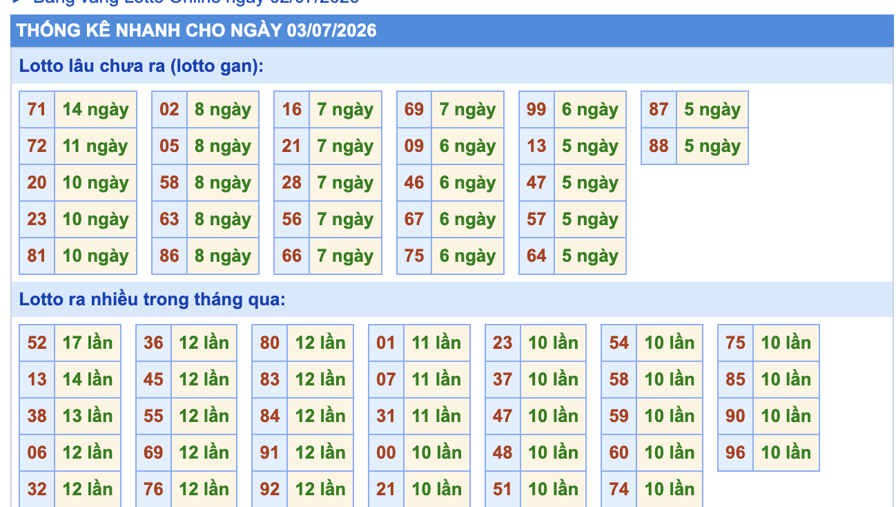 Thống Kê KQXSMB Rồng Bạch Kim 3/7/2026